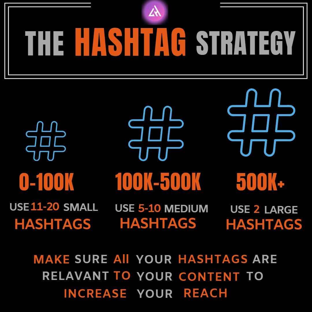 instagram hashtags strategy