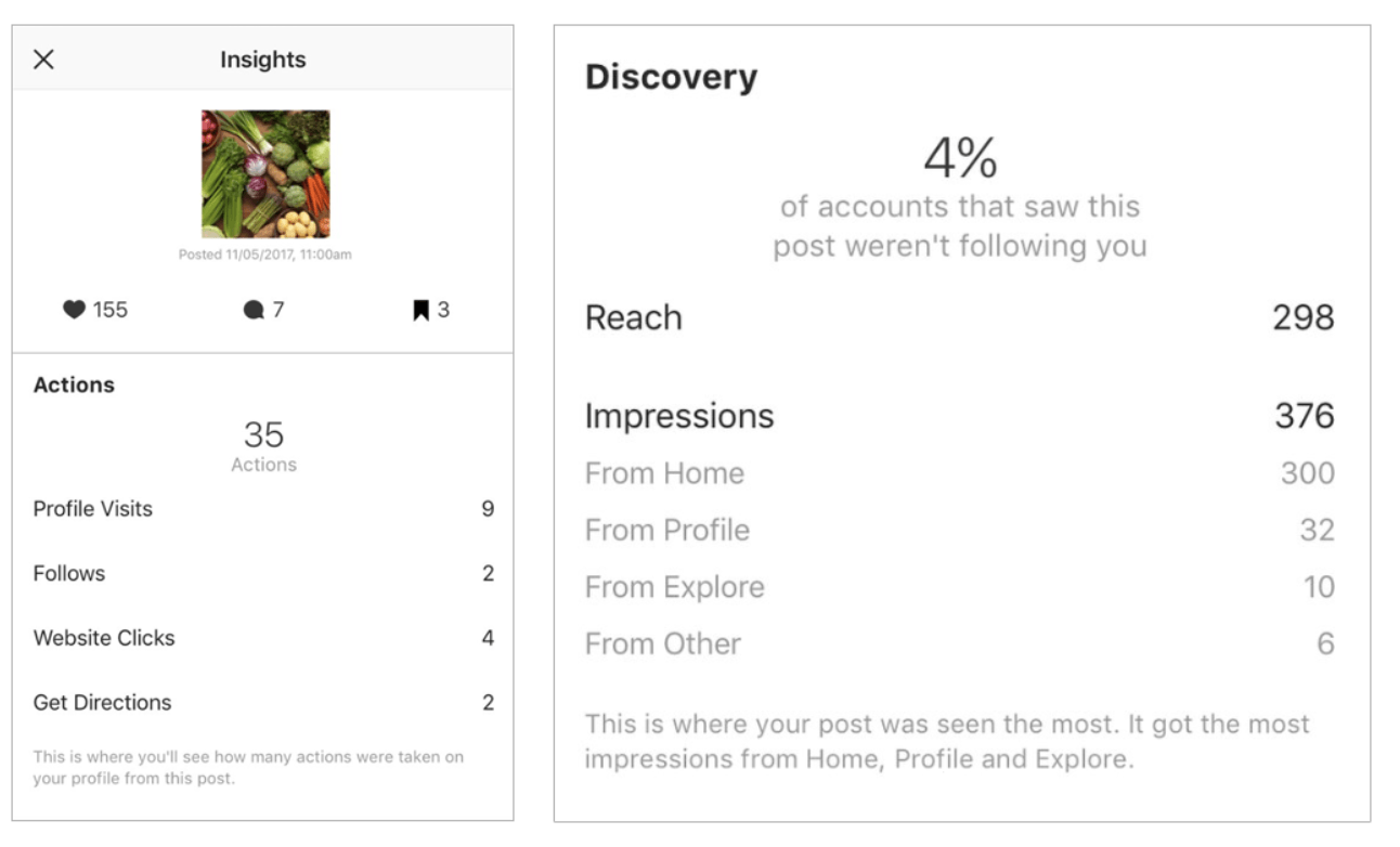 A screenshot of Instagram Insights data on reach and impressions