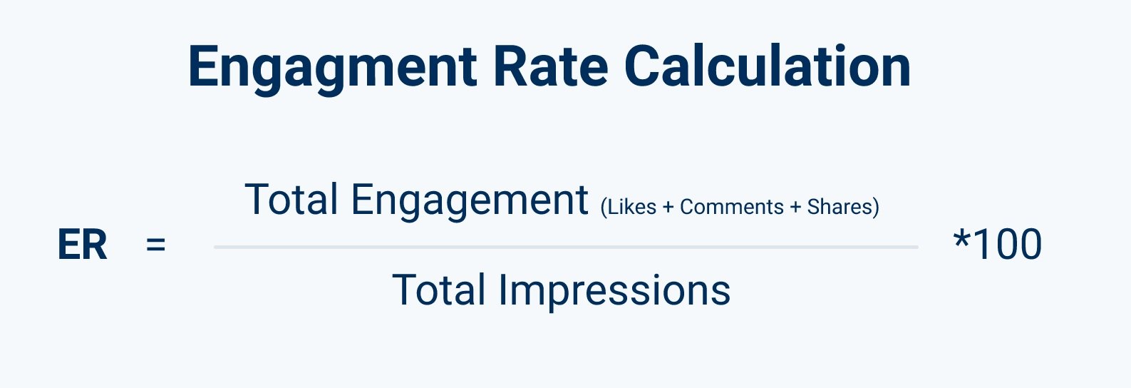 A visualization of an engagement rate calculation formula.